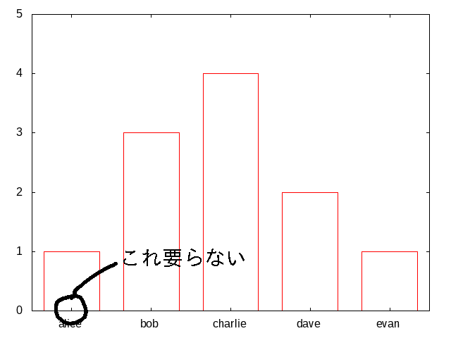 棒グラフのx軸につく"ちょこん"